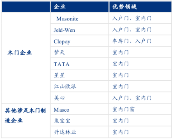 資料來源：公司官網(wǎng)、年報等公開信息